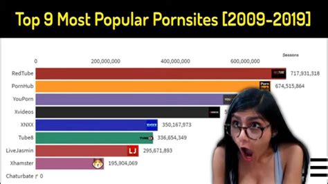 top 20 porn tube|Beste Porno